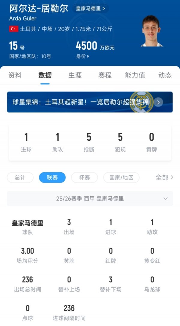 Real Madrid sẽ ở tiền vệ trong 10 năm tới! Guerre 20 tuổi bắt đầu cả ba vòng, với 1 bàn và 1 hỗ trợ 