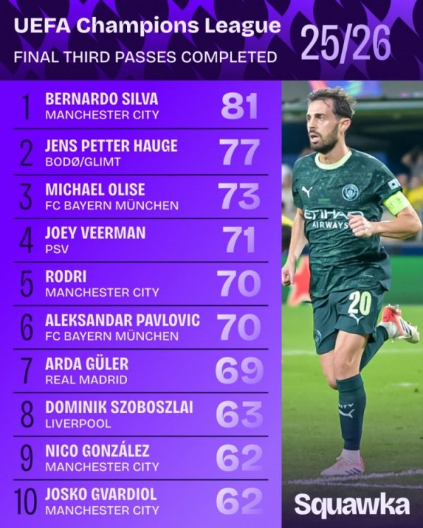 Danh sách đi tiếp ở Champion