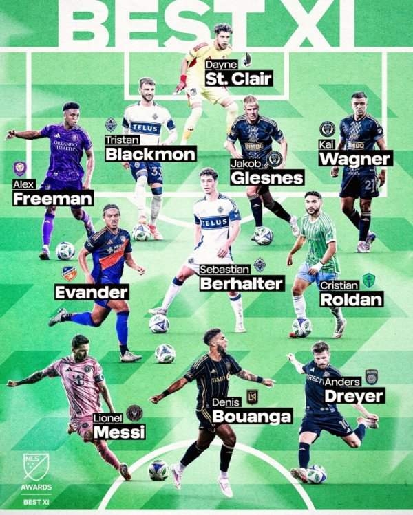 Đội hình xuất sắc nhất MLS 2025: Messi và Boanga dẫn dắt tiền đạo, Son Heung-min không được chọn