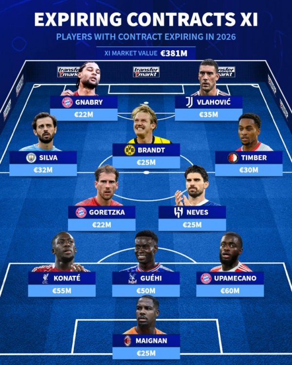 Đội hình tuyển Đức hết hạn hợp đồng vào năm sau: Gnabry, ghế B, Yupa, Konate, DV9 có tên trong danh 